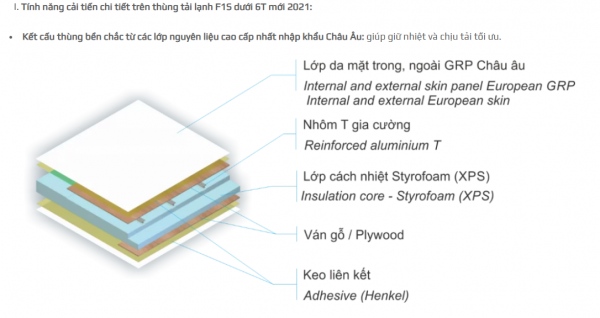 Kết Cấu Pannel