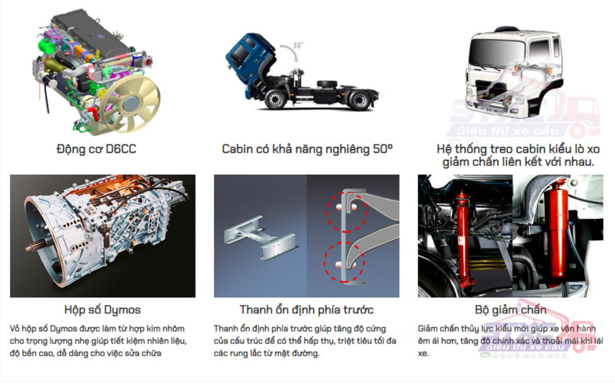 ĐỘng CƠ HỘp SỐ